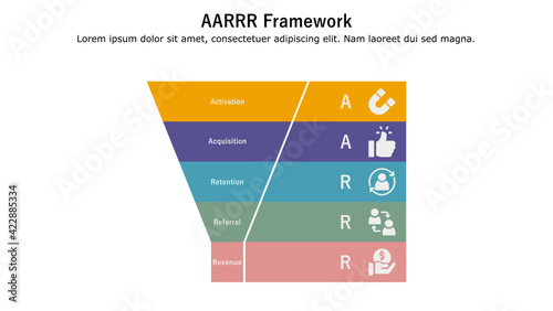 AARRR or Pirate Metrix or Pirate Framework used to measure growth and success for startups and SaaS companies.