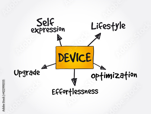 User experience criteria for mobile Device mindmap, concept background