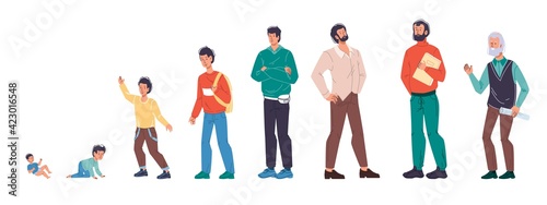 Set of cartoon flat man character transformation his image on different time period of life, from birth to eldership. Healthy lifestyle social concept