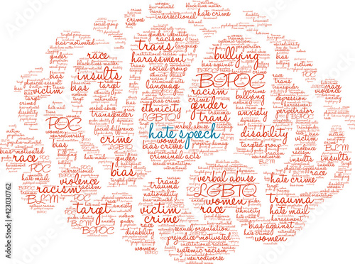 Hate Speech Word Cloud on a white background. 