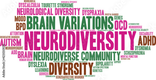 Neurodiversity Word Cloud on a white background. 