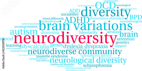 Neurodiversity Word Cloud on a white background. 