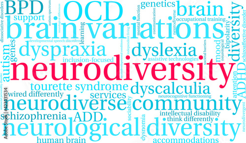 Neurodiversity Word Cloud on a white background. 