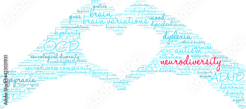 Neurodiversity Word Cloud on a white background. 