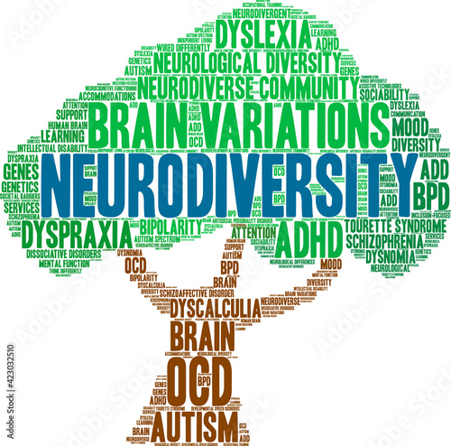 Neurodiversity Word Cloud on a white background. 
