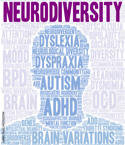 Neurodiversity Word Cloud on a white background. 