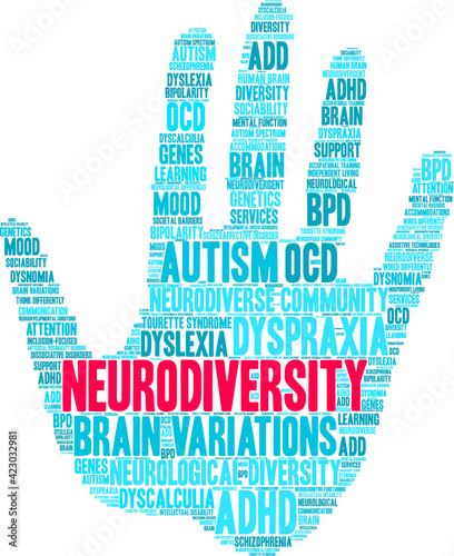 Neurodiversity Word Cloud on a white background. 