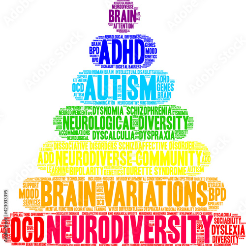Neurodiversity Word Cloud on a white background. 