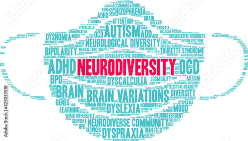Neurodiversity Word Cloud on a white background. 