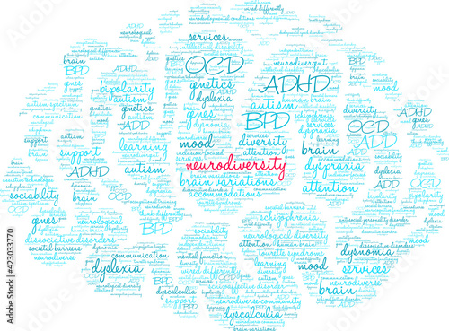 Neurodiversity Word Cloud on a white background. 