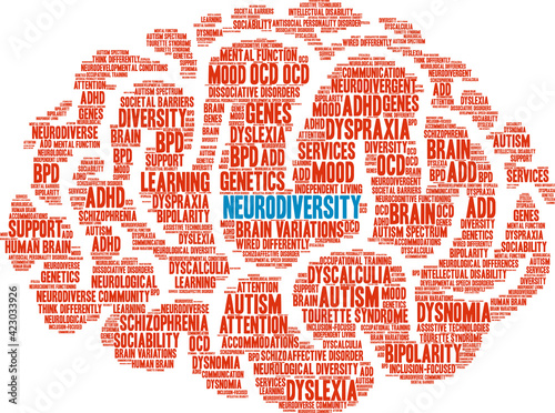 Neurodiversity Word Cloud on a white background. 
