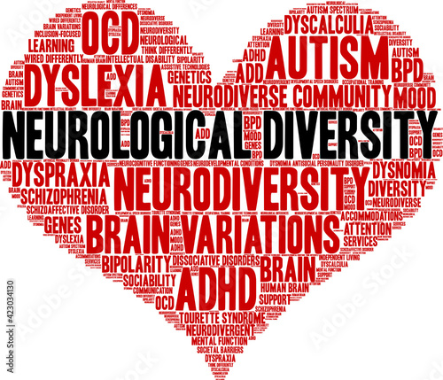 Neurological Diversity Word Cloud on a white background. 