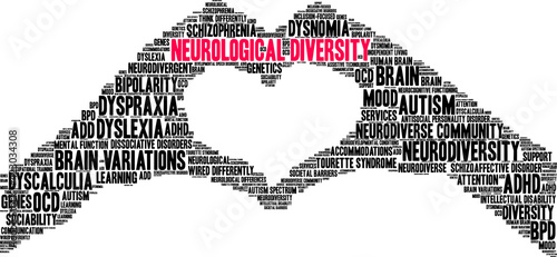 Neurological Diversity Word Cloud on a white background. 