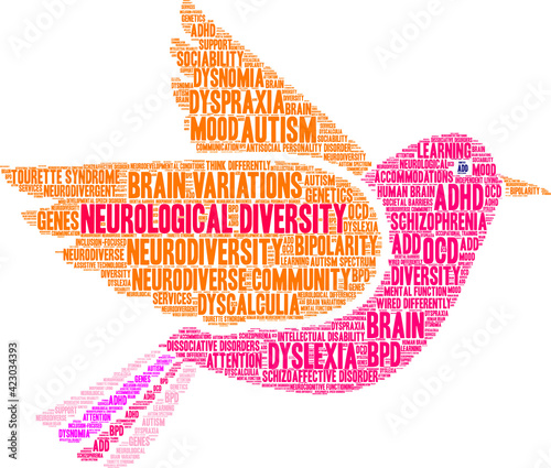 Neurological Diversity Word Cloud on a white background. 