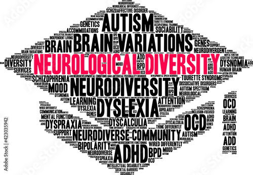 Neurological Diversity Word Cloud on a white background. 