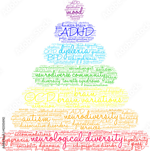Neurological Diversity Word Cloud on a white background. 