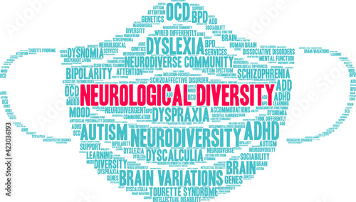 Neurological Diversity Word Cloud on a white background. 