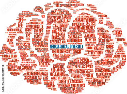 Neurological Diversity Word Cloud on a white background. 