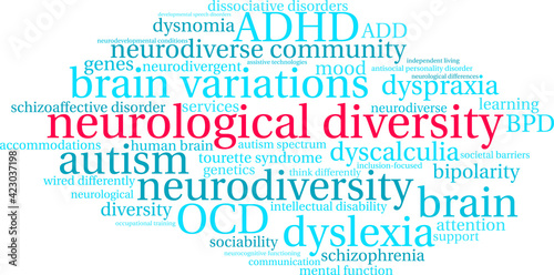Neurological Diversity Word Cloud on a white background. 
