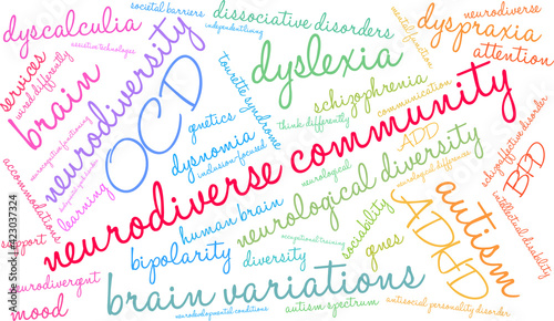 Neurodiverse Community Word Cloud on a white background. 