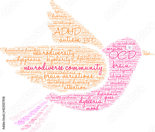 Neurodiverse Community Word Cloud on a white background. 