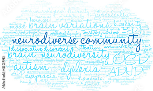 Neurodiverse Community Word Cloud on a white background. 