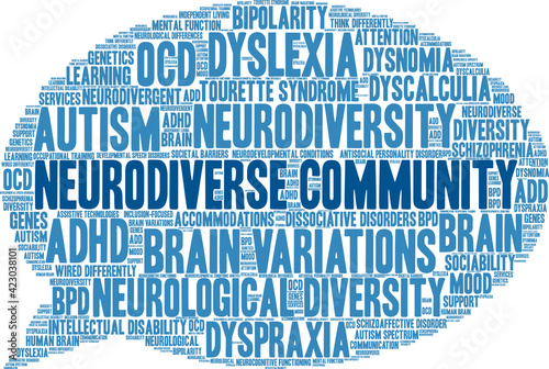 Neurodiverse Community Word Cloud on a white background. 