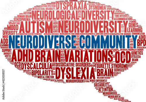 Neurodiverse Community Word Cloud on a white background. 