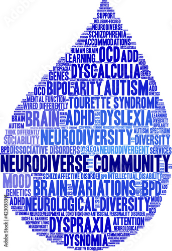 Neurodiverse Community Word Cloud on a white background. 