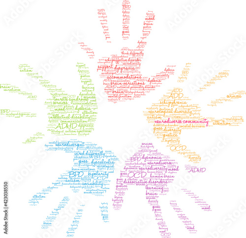 Neurodiverse Community Word Cloud