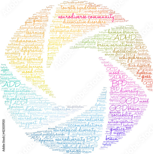 Neurodiverse Community Word Cloud on a white background. 