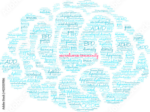 Neurodiverse Community Word Cloud on a white background. 
