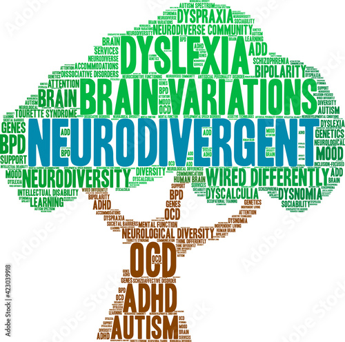 Neurodivergent Word Cloud on a white background. 