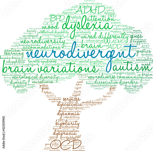 Neurodivergent Word Cloud on a white background. 
