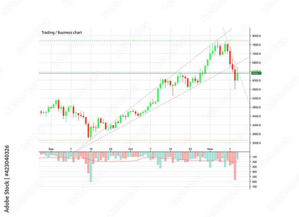 Abstract Business chart with uptrend line graph, bar chart and stock numbers in bull market with arrow up and down. Evaluation of investment risks banner. financial markets background, trading pattern