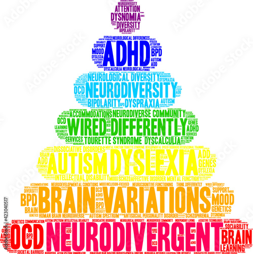 Neurodivergent Word Cloud on a white background. 