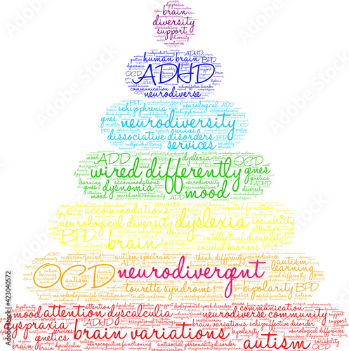 Neurodivergent Word Cloud on a white background. 