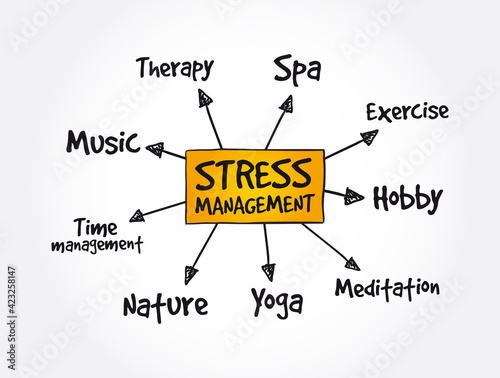 Stress Management mindmap, health concept background