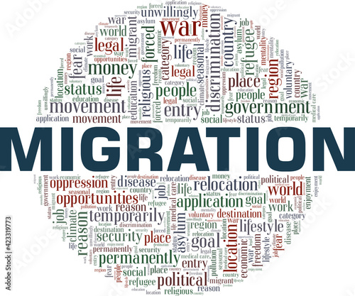 Migration vector illustration word cloud isolated on a white background.