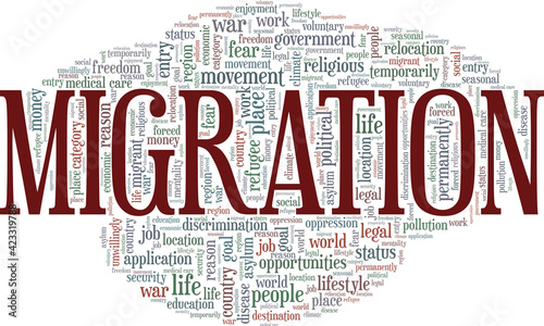 Migration vector illustration word cloud isolated on a white background.