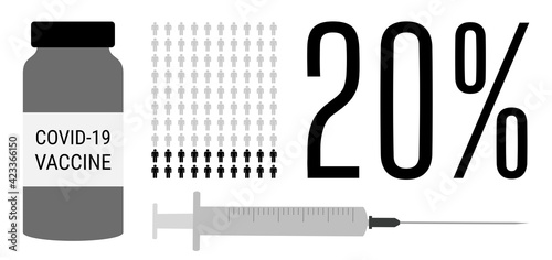 Covid-19 vaccination process. 20 percent of vaccinated population. Coronavirus vaccine people progress.