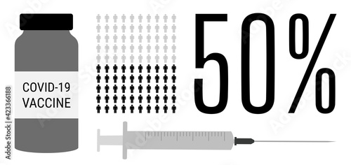 Covid-19 vaccination process. 50 percent of vaccinated population. Coronavirus vaccine people progress.