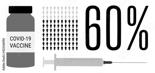 Covid-19 vaccination process. 60 percent of vaccinated population. Coronavirus vaccine people progress.