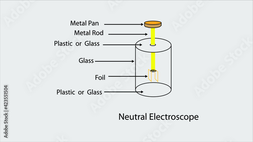 Neutral Electroscope  photo