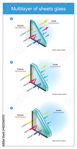 Multilayer of sheets glass. illustration show technical specification a  sheets glass, for use installed to reduce heat and noisy. illustration vector..