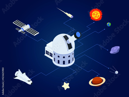 Astronomy isometric vector concepts. Planetarium to observe space objects
