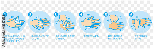 手洗い 手順