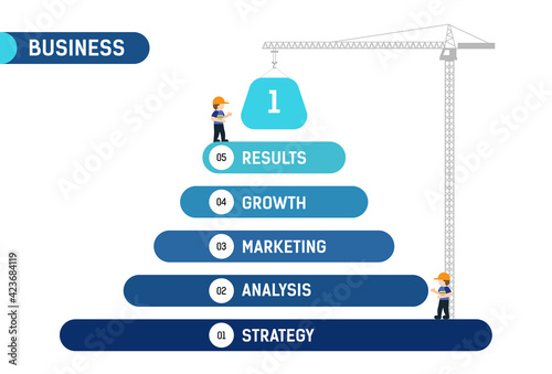 5 steps to a successful business, strategy, analysis, marketing, growth, results.