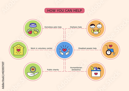 Volunteering vector infographic. How you can help. Orphans, homeless animals, disabled people, voluntary center, public charity, humanitarian assistance flat colored icons