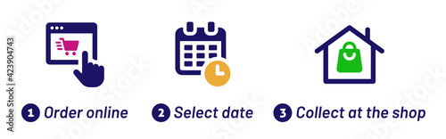Online order website, purchase item with shopping cart, select date appointment on calendar, collect product at the shop. E-commerce Shopping online step vector icon signs.